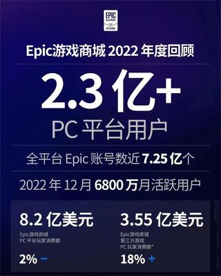 Unity總裁辭職，游戲引擎領域將迎來新變革？
