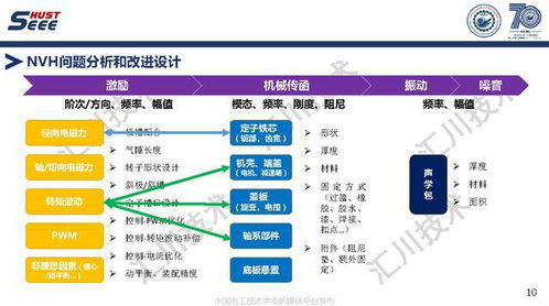 蘇州匯川技術(shù)副總工褚文強(qiáng) 引領(lǐng)永磁電機(jī)系統(tǒng)高端應(yīng)用與工程創(chuàng)新，驅(qū)動(dòng)軟件銷售新篇章